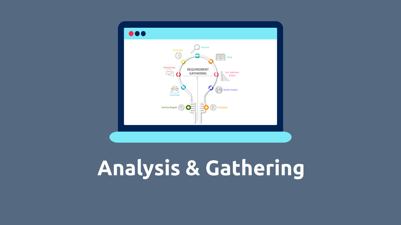 Analysis & Gathering